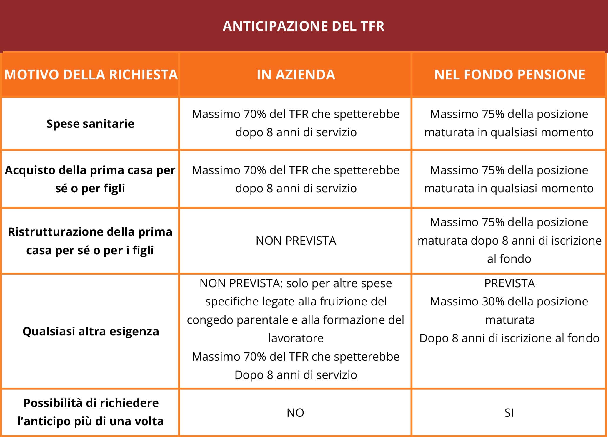 TFR In Azienda O In Un Fondo Pensione?