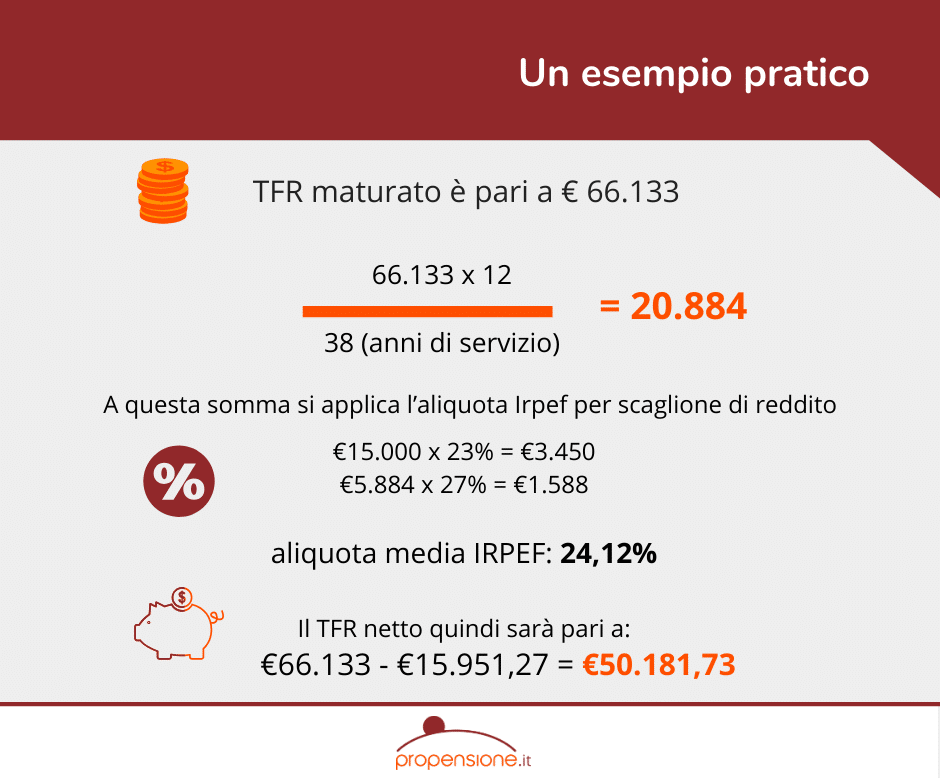 Tfr In Azienda O In Un Fondo Pensione