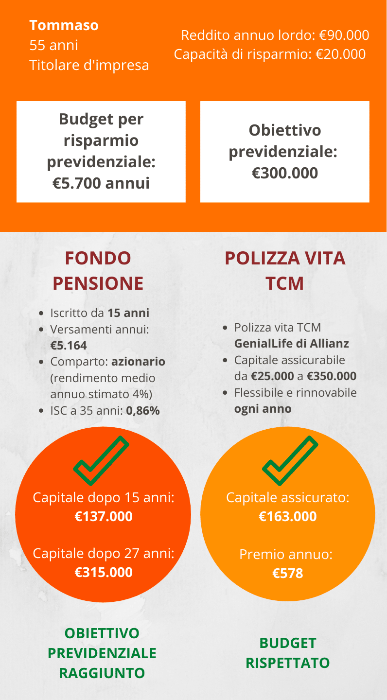 Fondo Pensione E Polizza Vita Unaccoppiata Vincente Propensioneit 2010