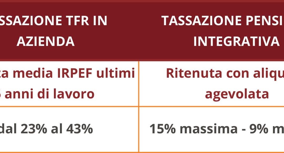 Tabella_TFR_Fondo_Pensione - Propensione.it